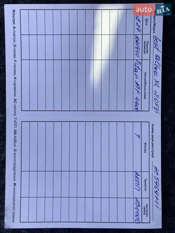 Минивэн SEAT Altea XL 2008 в Луцке документ 6 фото Минивэн SEAT Altea XL 2008 в Луцке документ