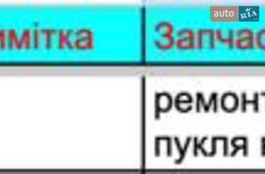 Универсал Skoda Fabia 2013 в 