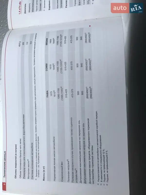 Універсал Skoda Fabia 2005 в Львові документ