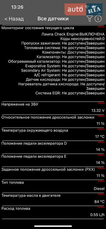 Внедорожник / Кроссовер Skoda Kodiaq 2022 в Киеве