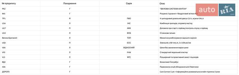 Внедорожник / Кроссовер Skoda Kodiaq 2019 в Луцке фото 112 Внедорожник / Кроссовер Skoda Kodiaq 2019 в Луцке