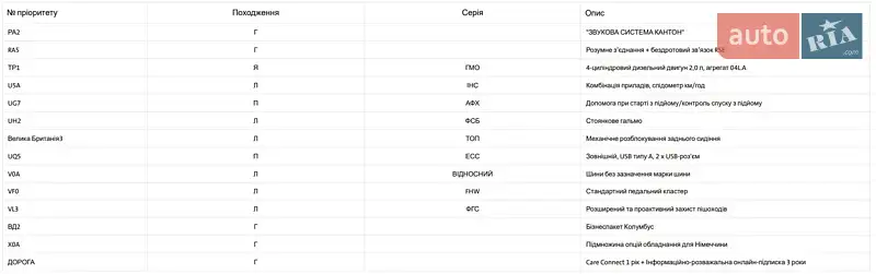 Внедорожник / Кроссовер Skoda Kodiaq 2019 в Луцке документ 7 фото Внедорожник / Кроссовер Skoda Kodiaq 2019 в Луцке документ