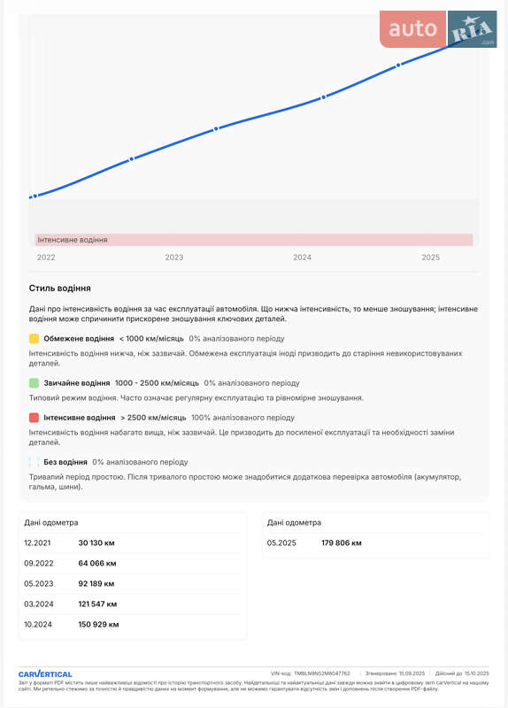Внедорожник / Кроссовер Skoda Kodiaq 2021 в Ковеле фото 5 Внедорожник / Кроссовер Skoda Kodiaq 2021 в Ковеле