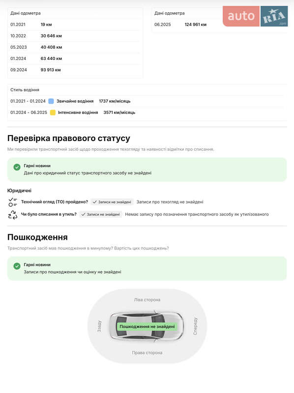 Позашляховик / Кросовер Skoda Kodiaq 2021 в Ковелі