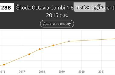 Универсал Skoda Octavia 2015 в Львове