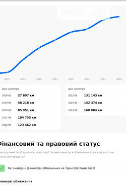 Универсал Skoda Octavia 2018 в Львове