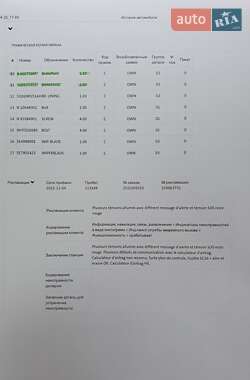 Універсал Skoda Octavia 2021 в 
