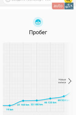 Універсал Skoda Octavia 2014 в 