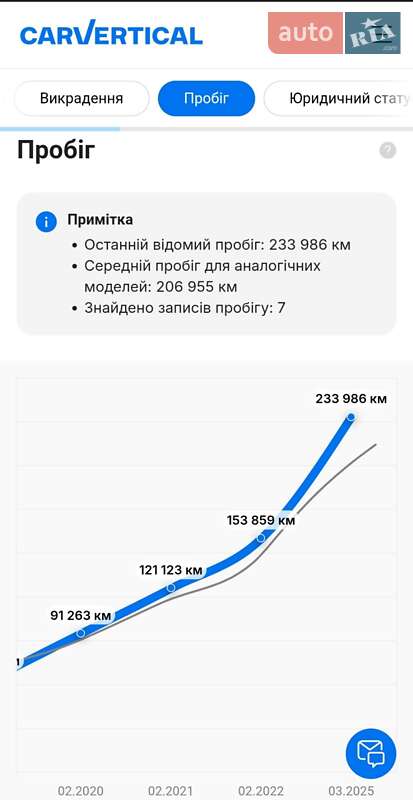 Універсал Skoda Octavia 2017 в Звягелі