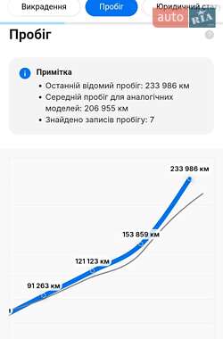 Универсал Skoda Octavia 2017 в 
