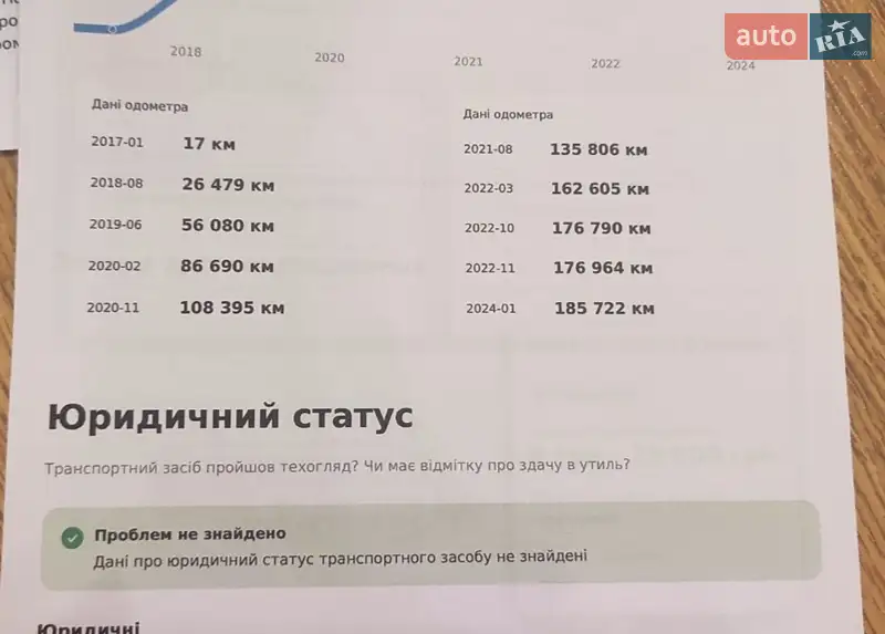 Лифтбек Skoda Octavia 2017 в Ужгороде документ