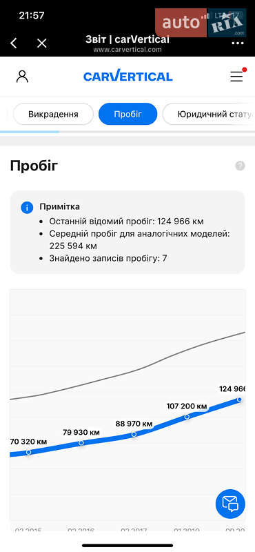 Лифтбек Skoda Octavia 2007 в Сиховом фото 33 Лифтбек Skoda Octavia 2007 в Сиховом