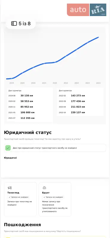 Универсал Skoda Octavia 2018 в Киеве документ