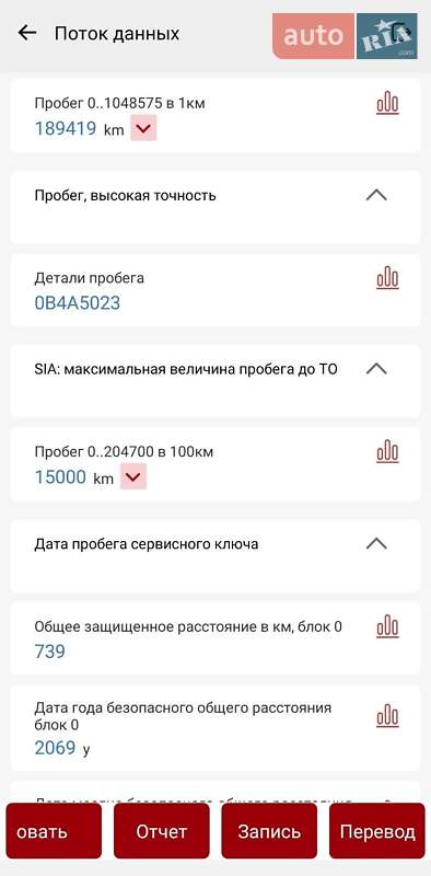 Универсал Skoda Octavia 2015 в Киеве