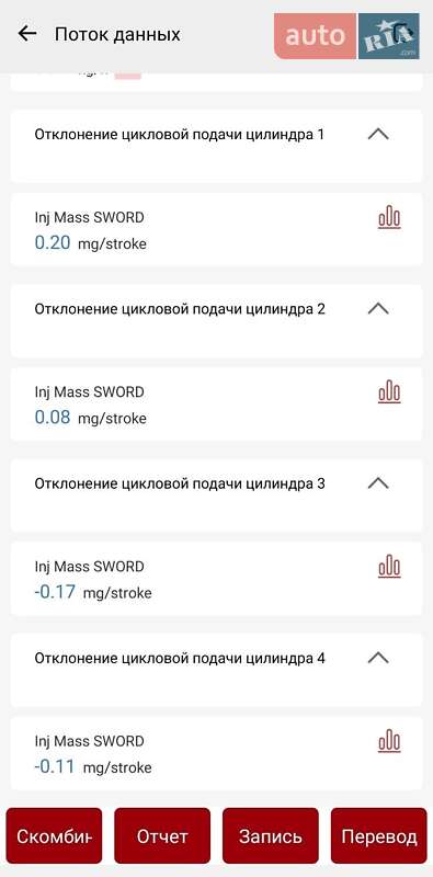 Универсал Skoda Octavia 2015 в Киеве