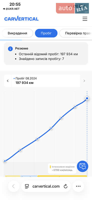 Универсал Skoda Octavia 2019 в Дрогобыче