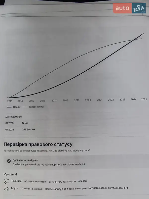 Универсал Skoda Octavia 2013 в Кривом Роге документ