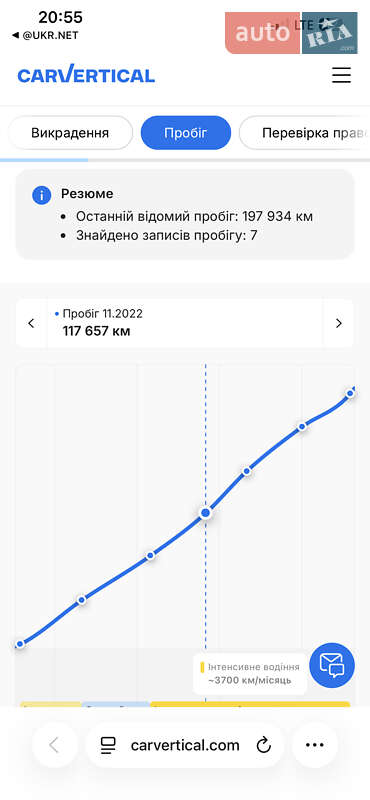 Универсал Skoda Octavia 2019 в Дрогобыче