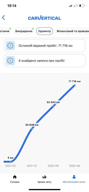 Универсал Skoda Superb 2020 в Днепре
