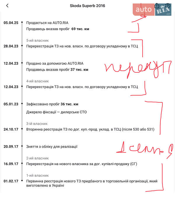 Лифтбек Skoda Superb 2016 в Запорожье фото 10 Лифтбек Skoda Superb 2016 в Запорожье