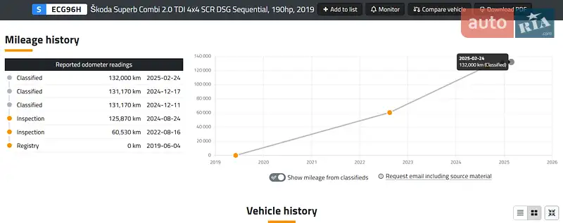 Универсал Skoda Superb 2019 в Львове документ