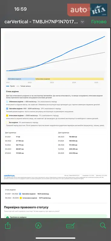Универсал Skoda Superb 2021 в Мукачево документ