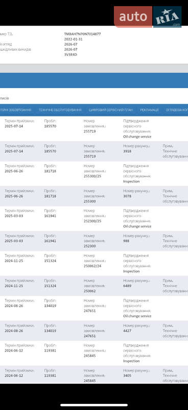 Лифтбек Skoda Superb 2022 в Мукачево