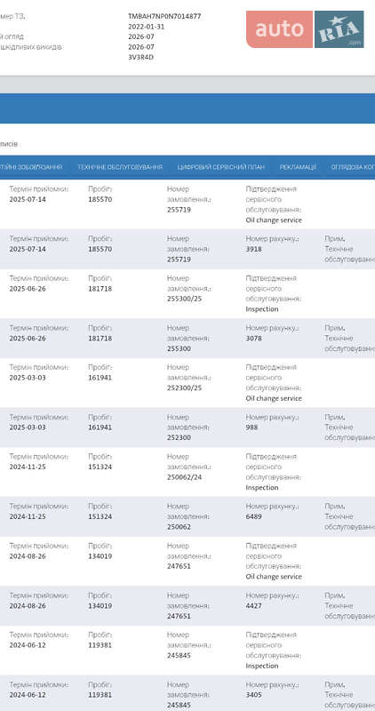 Лифтбек Skoda Superb 2022 в Мукачево
