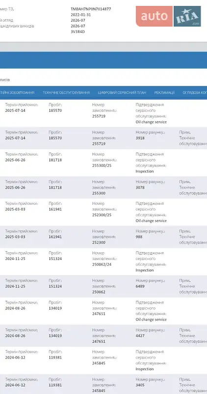 Лифтбек Skoda Superb 2022 в Мукачево документ