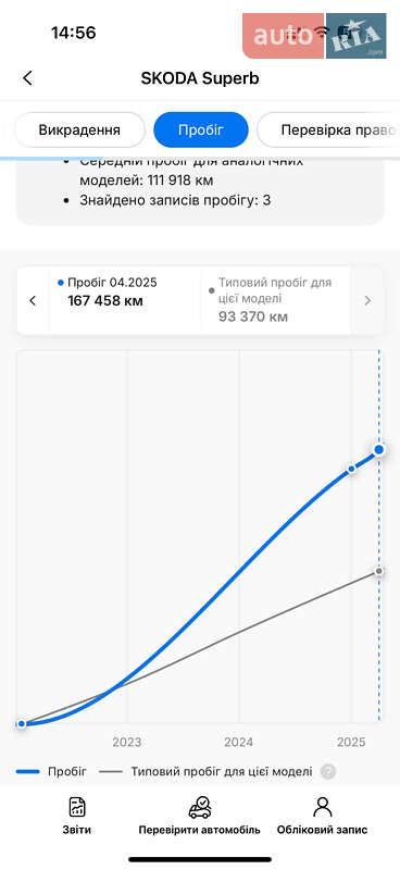 Лифтбек Skoda Superb 2022 в Мукачево