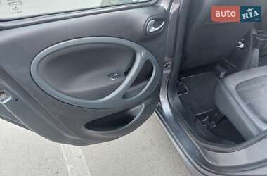 Хэтчбек Smart EQ Forfour 2019 в 