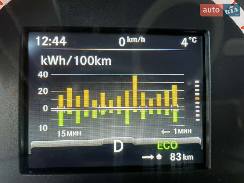 Купе Smart EQ Fortwo 2020 в Одессе