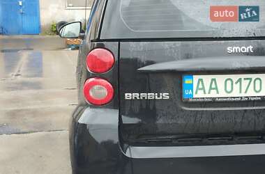 Купе Smart EQ Fortwo 2015 в 