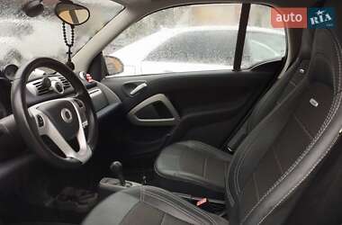 Купе Smart EQ Fortwo 2015 в 