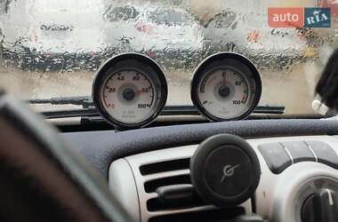 Купе Smart EQ Fortwo 2015 в 