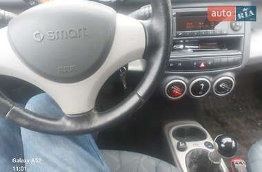 Хэтчбек Smart Forfour 2006 в 