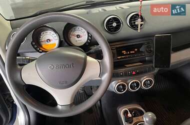 Хэтчбек Smart Forfour 2005 в 