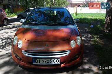 Хэтчбек Smart Forfour 2005 в 