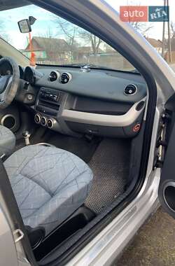 Хэтчбек Smart Forfour 2004 в 