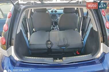 Хэтчбек Smart Forfour 2005 в 