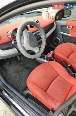 Хэтчбек Smart Forfour 2004 в 