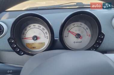 Хэтчбек Smart Forfour 2006 в 