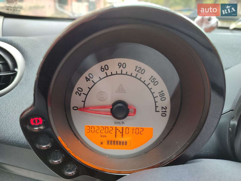 Хэтчбек Smart Forfour 2005 в Ровно