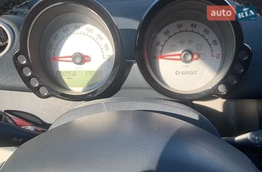 Хэтчбек Smart Forfour 2004 в Покрове