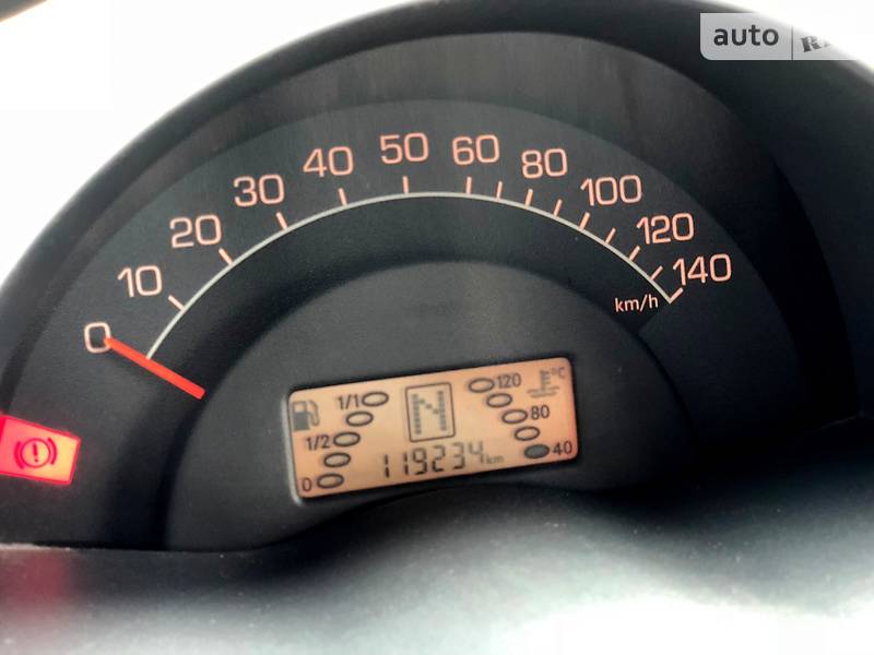 Кабріолет Smart Fortwo 2005 в Києві