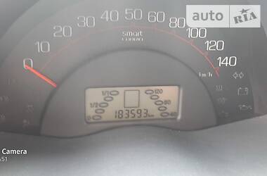 Кабриолет Smart Fortwo 2001 в 