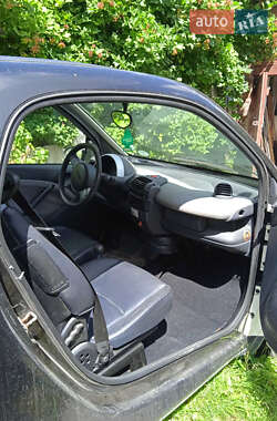 Купе Smart Fortwo 2004 в 