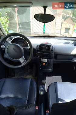 Купе Smart Fortwo 2004 в 