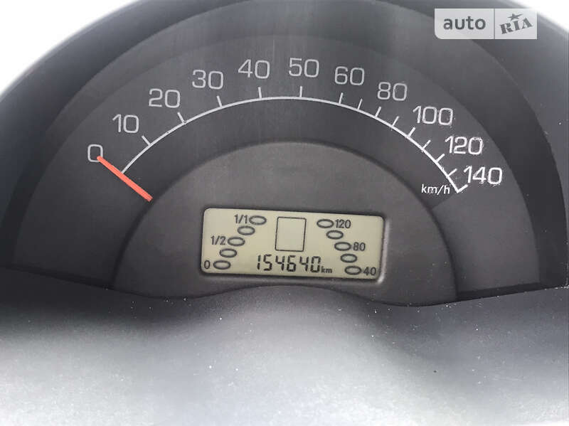 Кабріолет Smart Fortwo 2001 в Києві