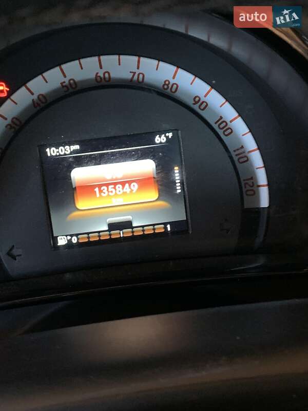 Кабриолет Smart Fortwo 2017 в Новой Долине